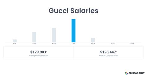 gucci salary australia|Gucci account executive salary.